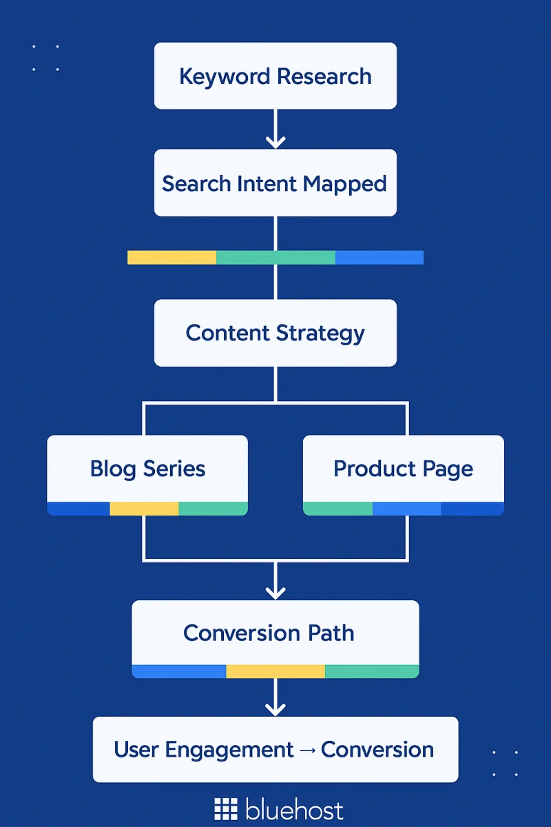 How to Find Keywords in 2026: Tools, Intent & SEO Strategy That Works