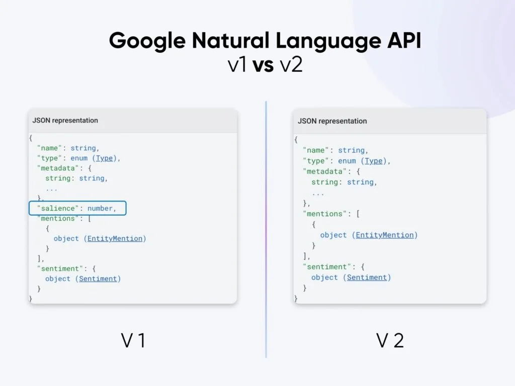 What AI Sees on Your Website: Entity SEO Optimization
