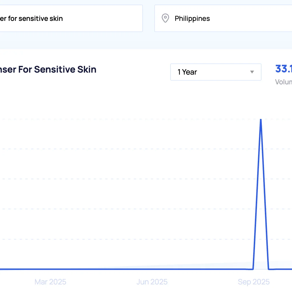 Top 20 trending products to sell online in the Philippines in 2026