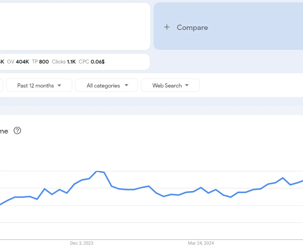 Top 20 trending products to sell online in the Philippines in 2026