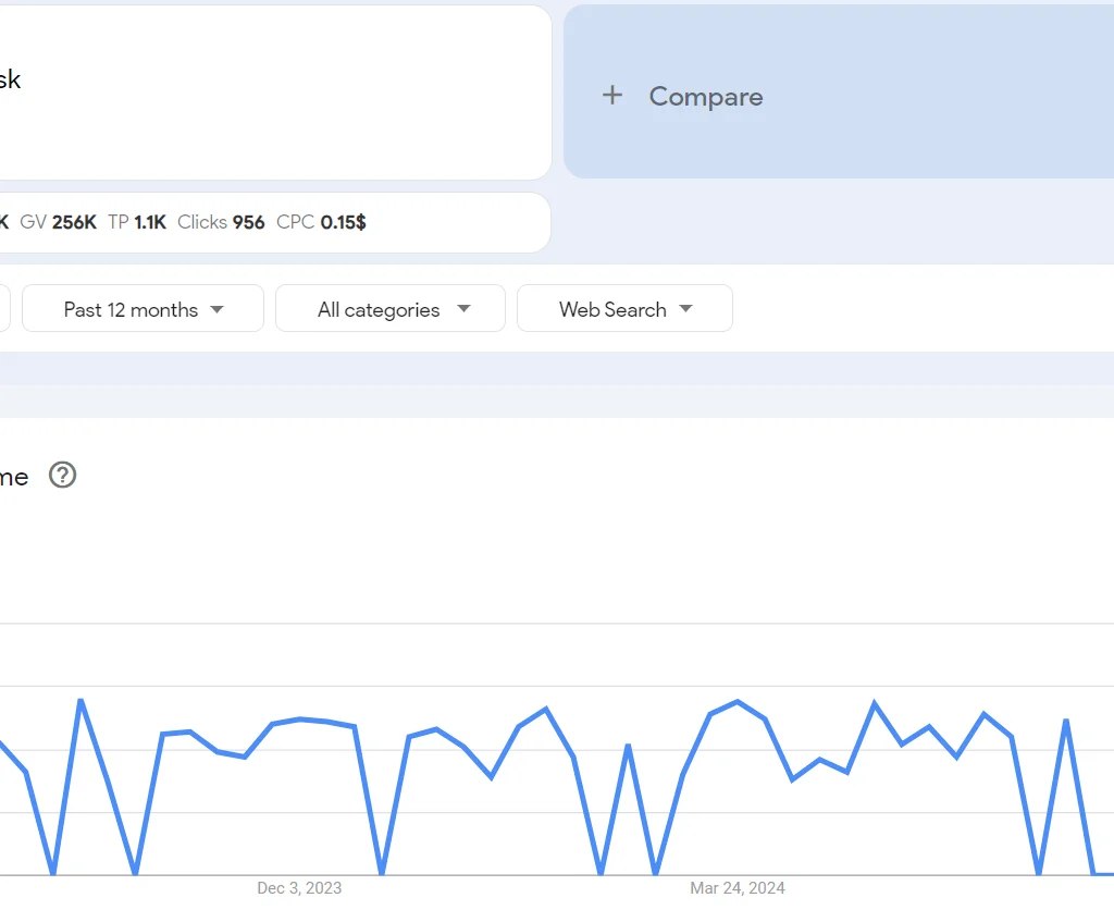 Top 20 trending products to sell online in the Philippines in 2026