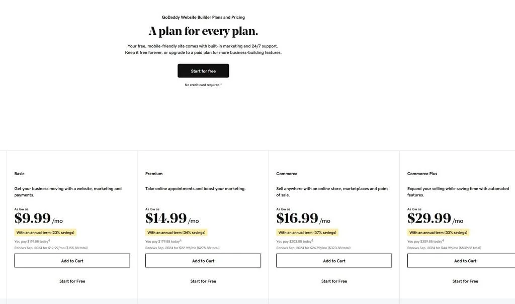How to create a website: A complete guide for Asia-based small businesses