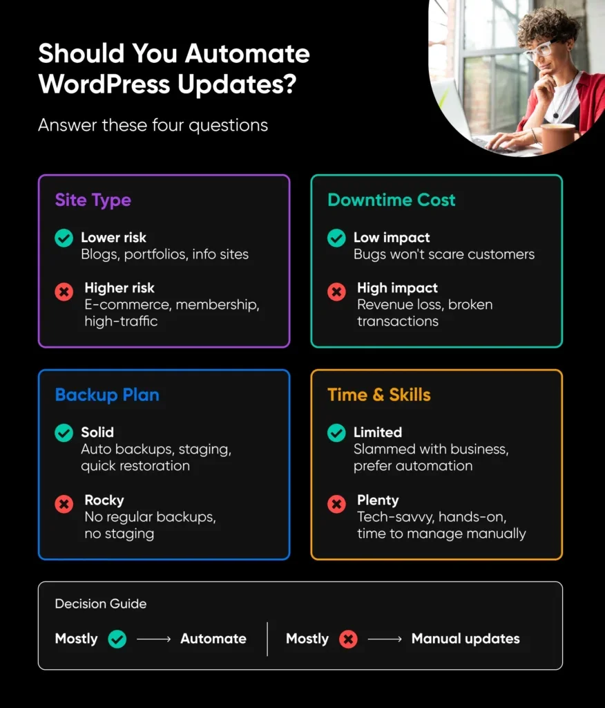 Should You Enable WordPress Automatic Updates?