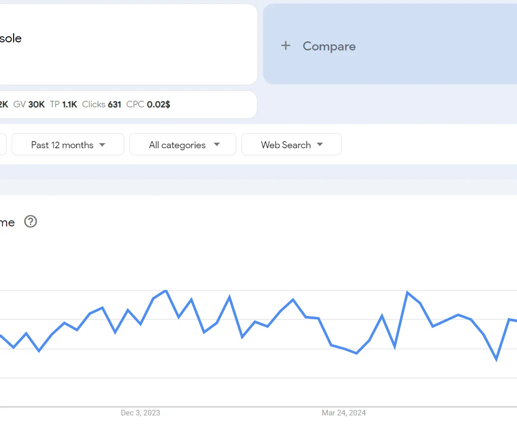 Top 20 trending products to sell online in the Philippines in 2026