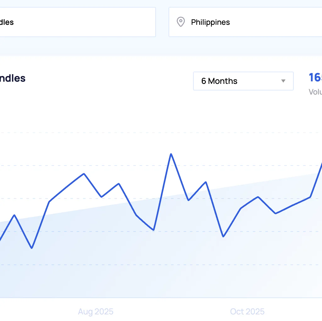 Top 20 trending products to sell online in the Philippines in 2026