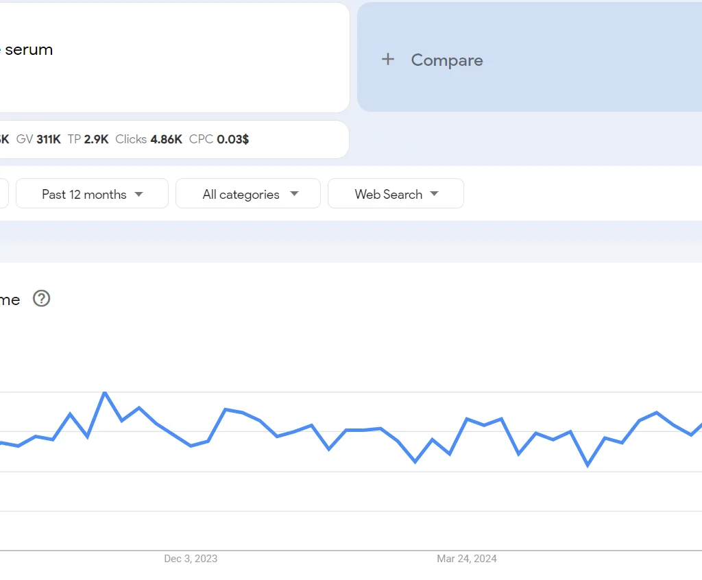 Top 20 trending products to sell online in the Philippines in 2026