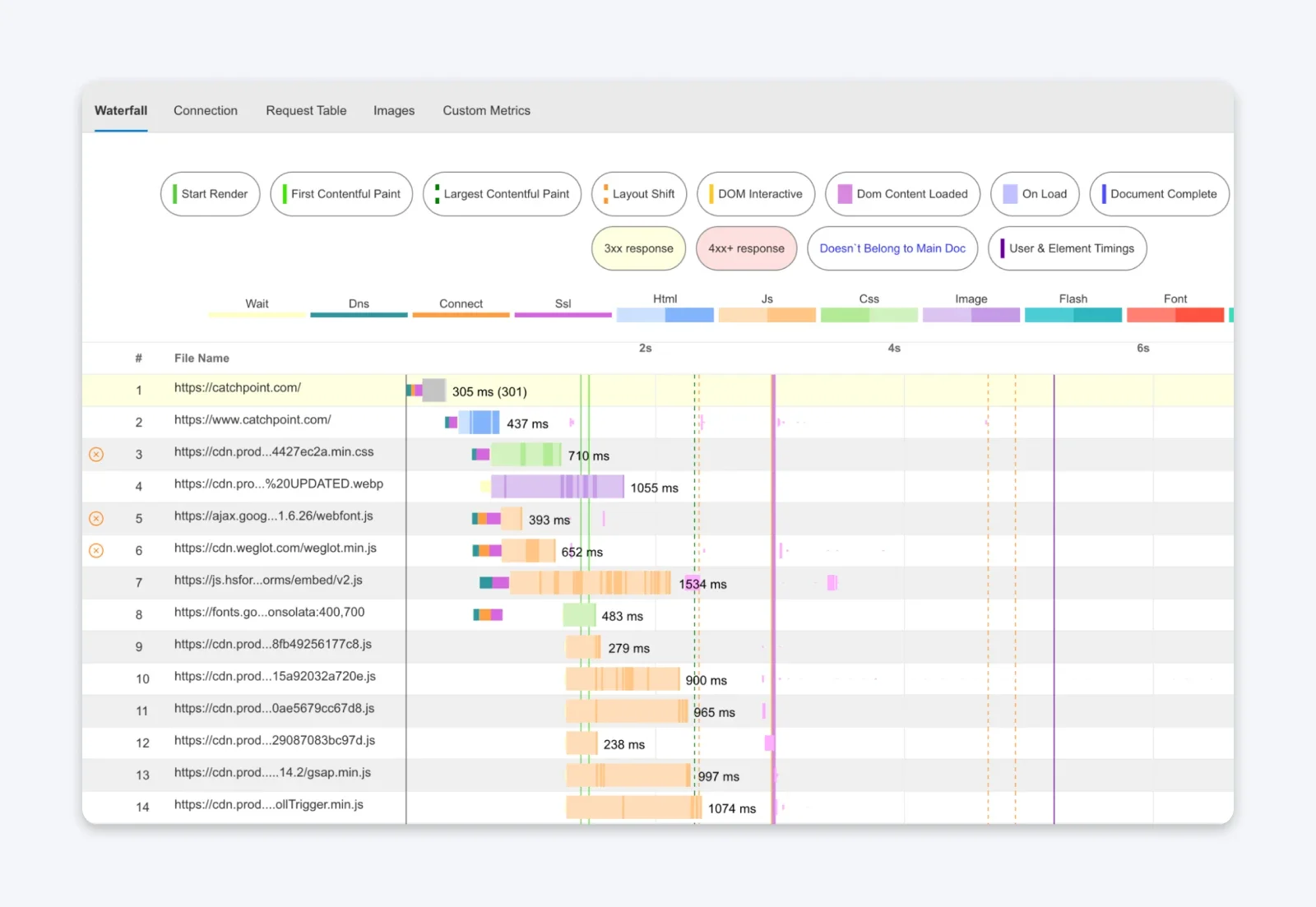 WebPageTest.org Review: Open-Source Performance Testing That Actually Works