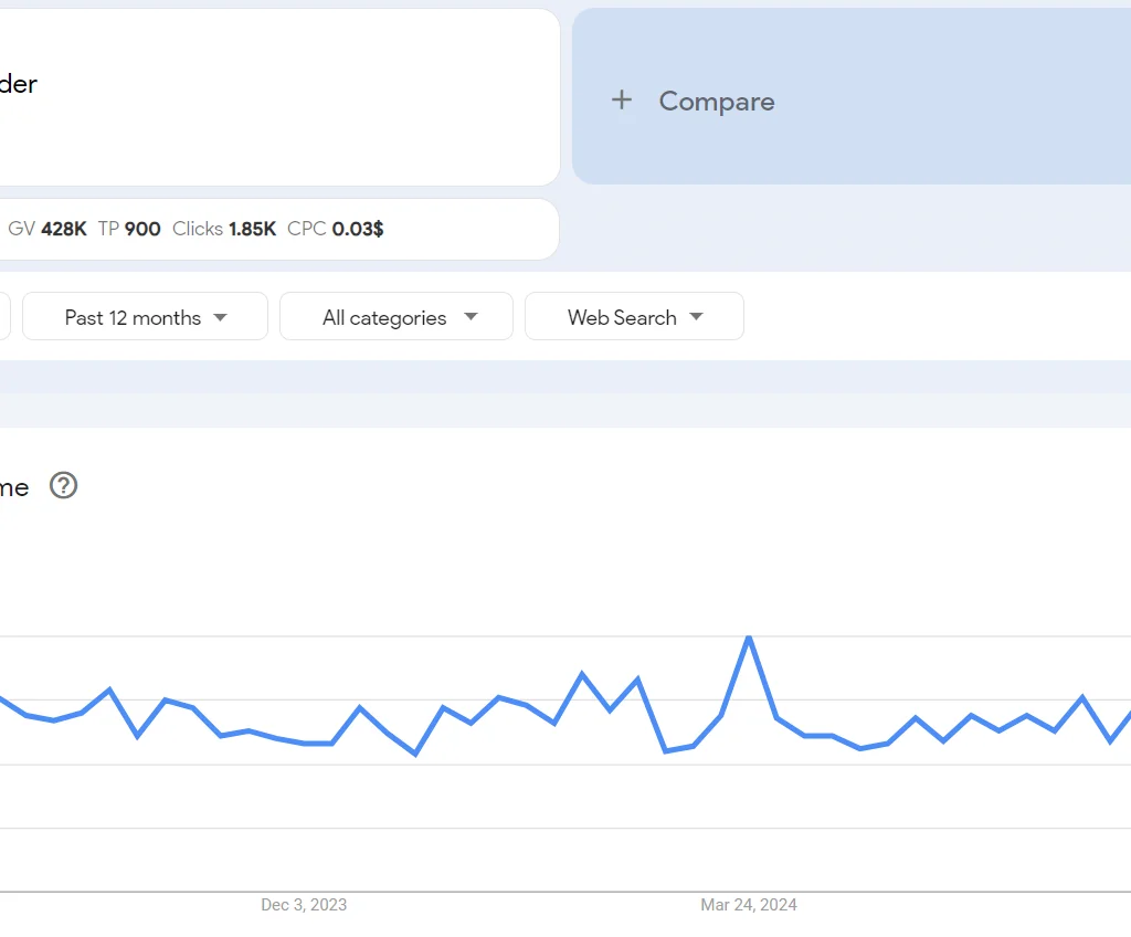Top 20 trending products to sell online in the Philippines in 2026