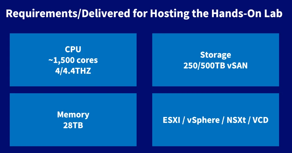 OVHcloud Powering Hands-On Labs: A Story of Collaboration and Innovation
