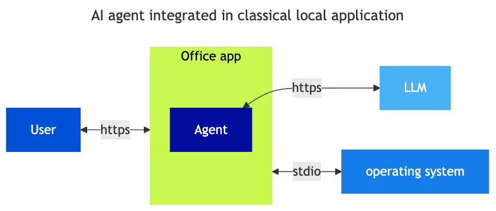 Agentic AI from a security perspective