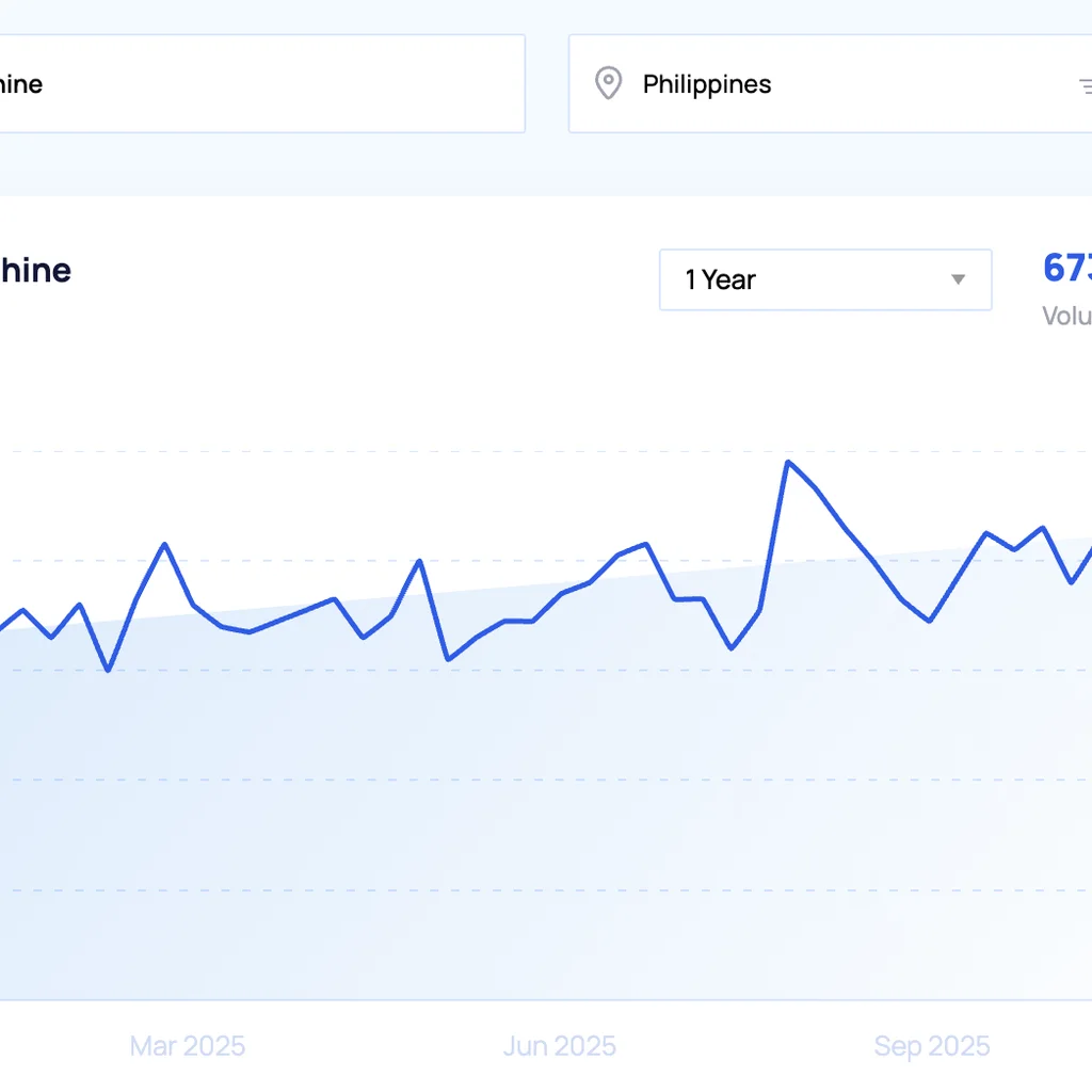 Top 20 trending products to sell online in the Philippines in 2026