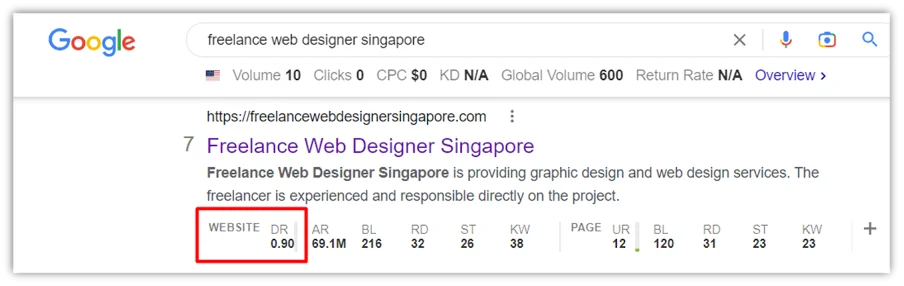 What is a domain name? Ultimate guide to domains vs URLs in 2026