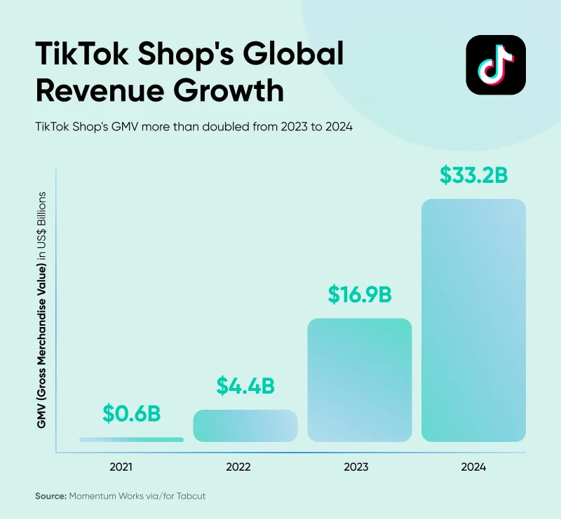 The Future of E-commerce: AI Shopping, Social Commerce, and Why Your Website Still Matters