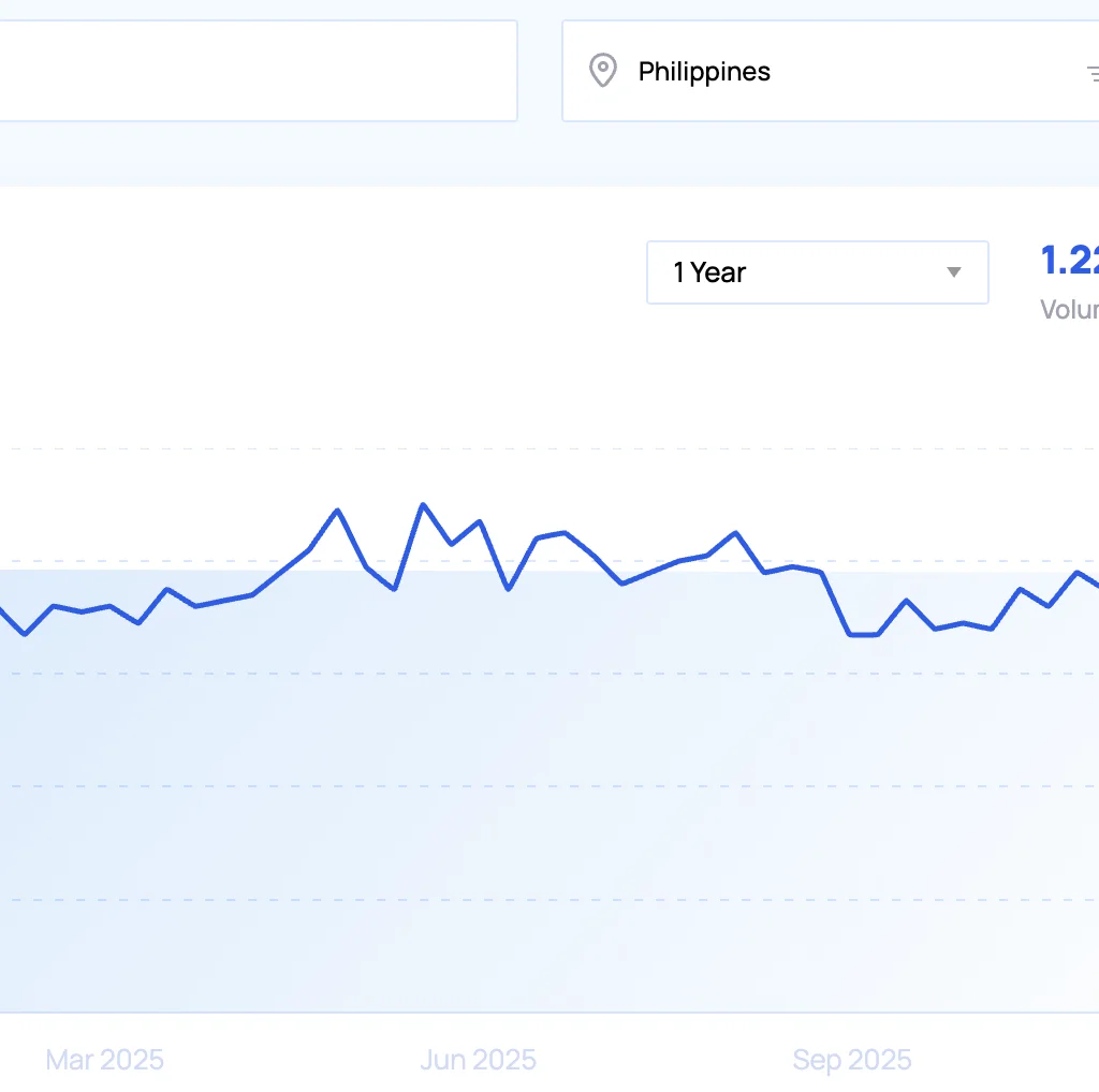 Top 20 trending products to sell online in the Philippines in 2026