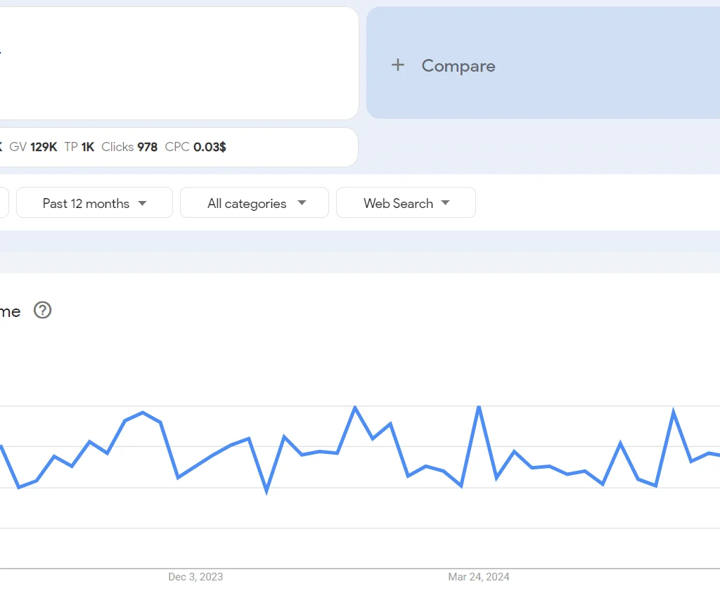 Top 20 trending products to sell online in the Philippines in 2026