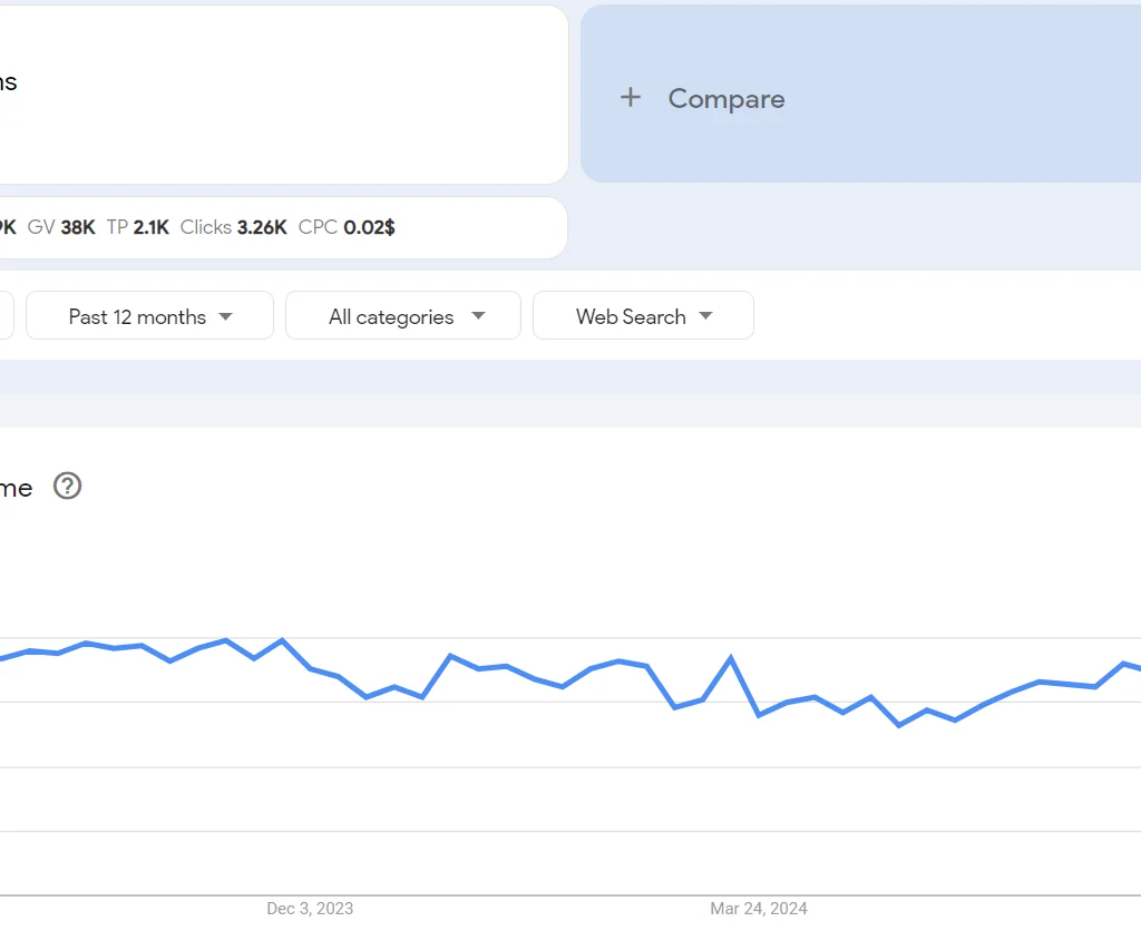 Top 20 trending products to sell online in the Philippines in 2026