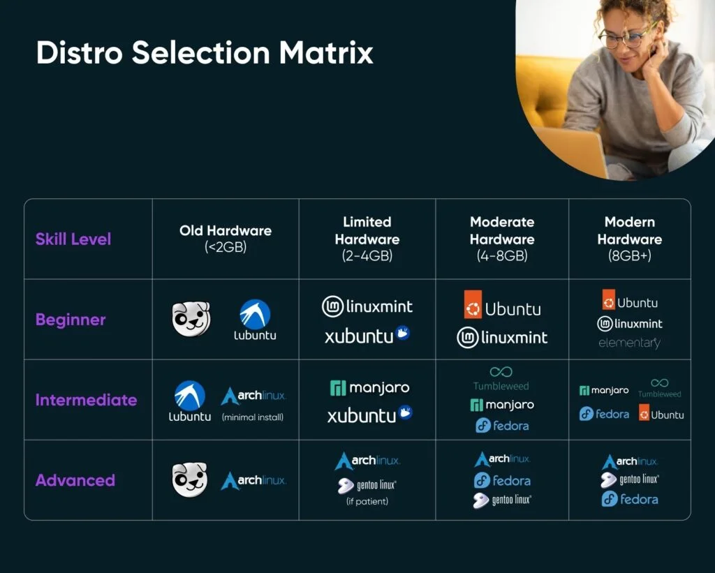 A Deep Dive Into Today’s Best Linux Distros
