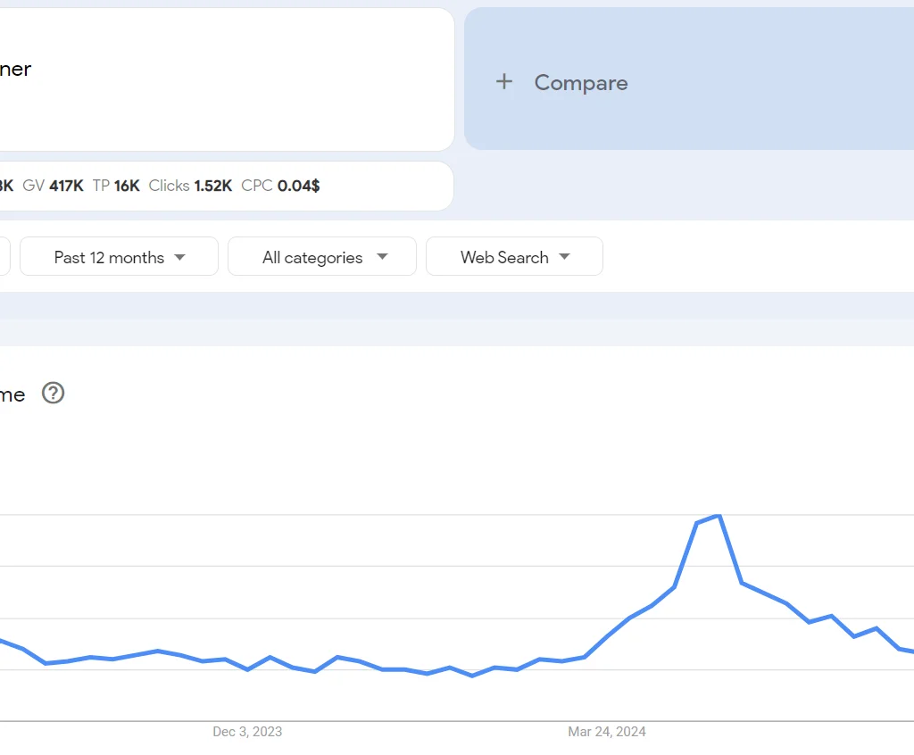 Top 20 trending products to sell online in the Philippines in 2026