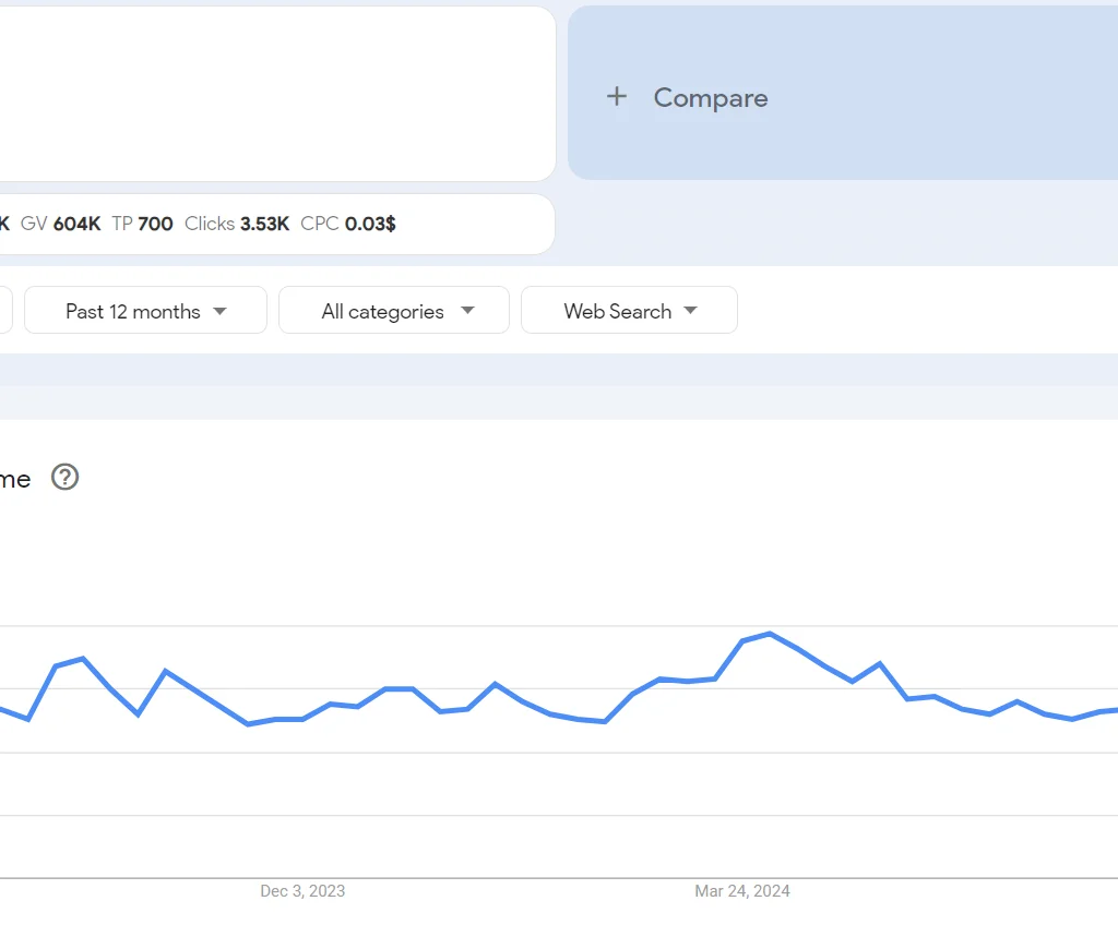 Top 20 trending products to sell online in the Philippines in 2026