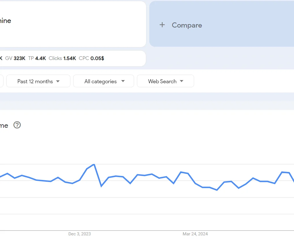 Top 20 trending products to sell online in the Philippines in 2026