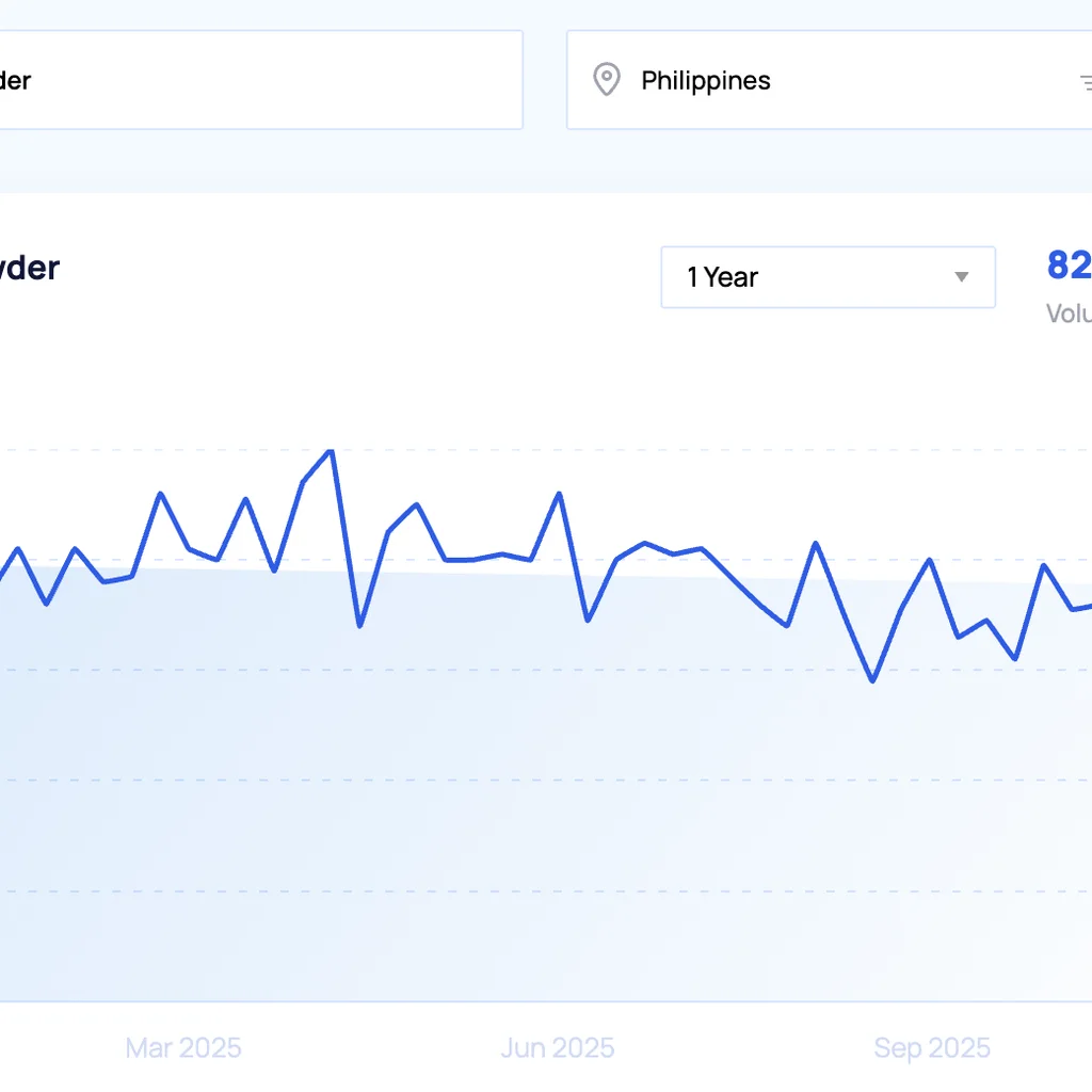 Top 20 trending products to sell online in the Philippines in 2026
