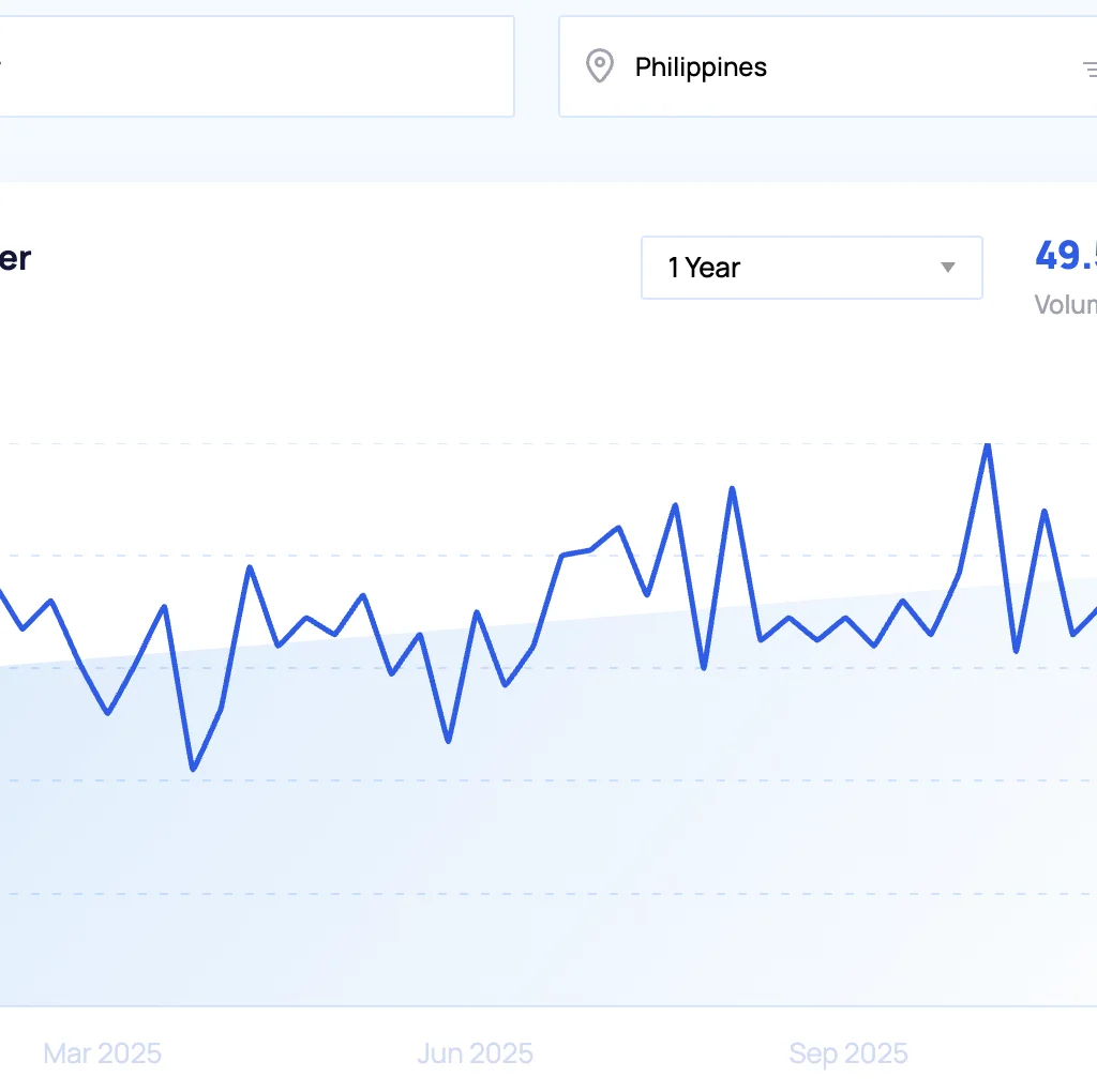 Top 20 trending products to sell online in the Philippines in 2026