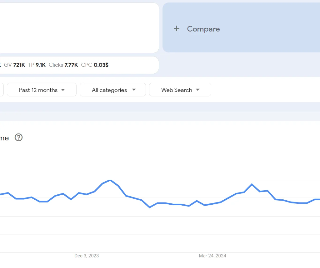 Top 20 trending products to sell online in the Philippines in 2026