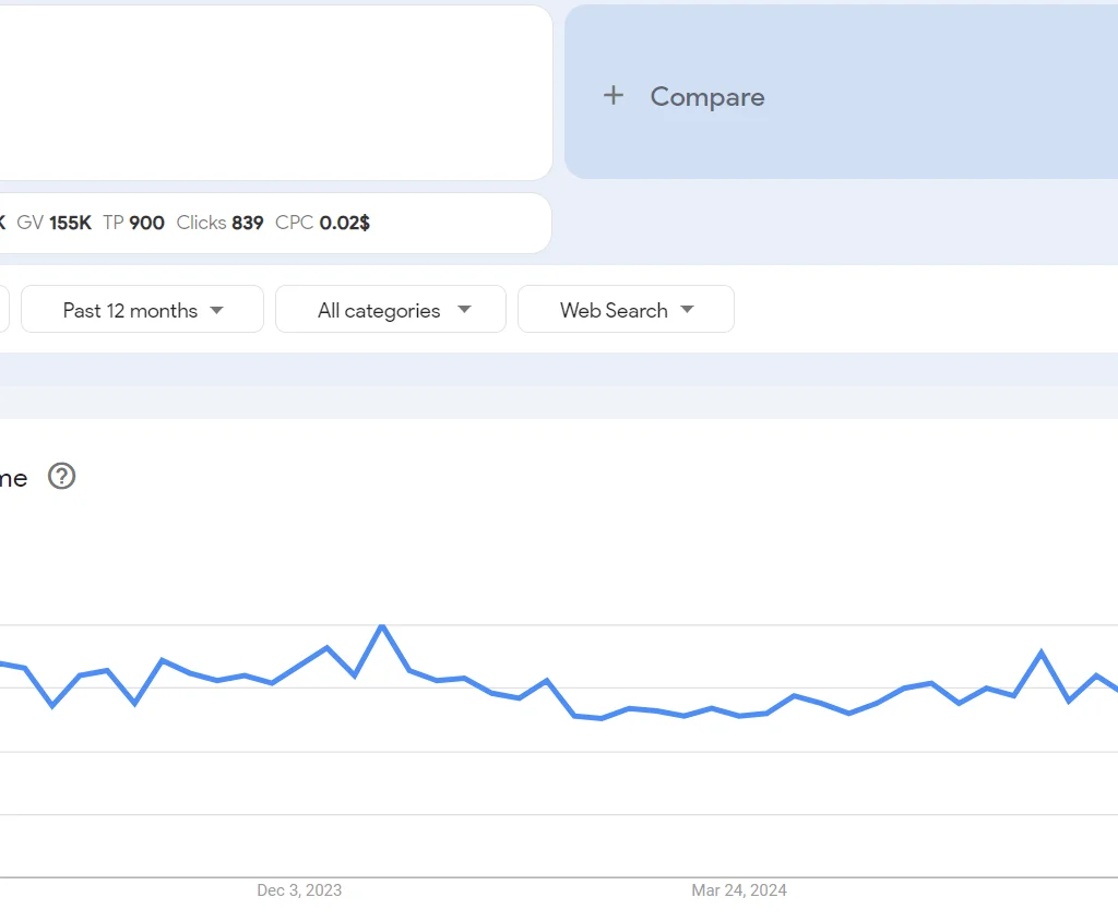 Top 20 trending products to sell online in the Philippines in 2026