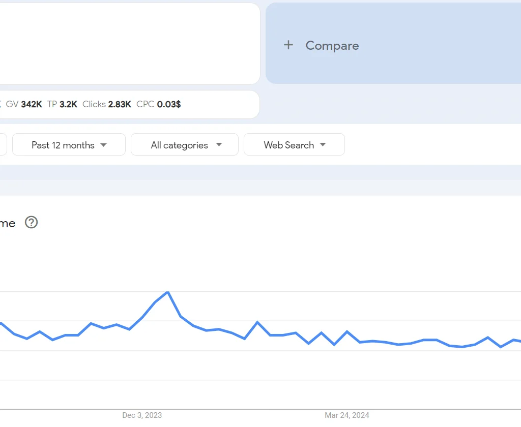 Top 20 trending products to sell online in the Philippines in 2026