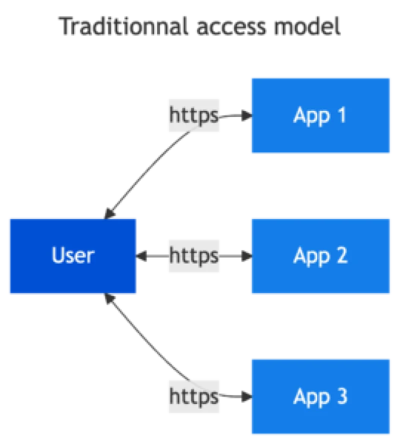 Agentic AI from a security perspective