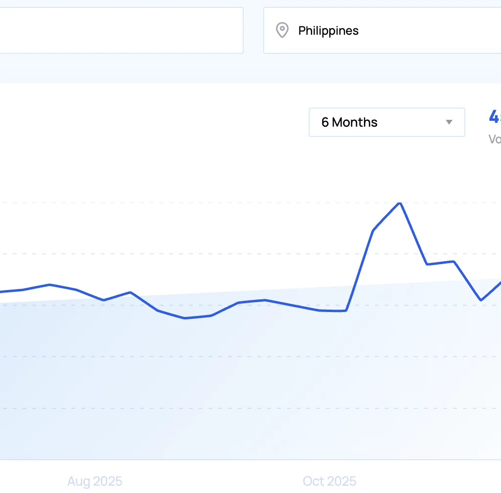 Top 20 trending products to sell online in the Philippines in 2026