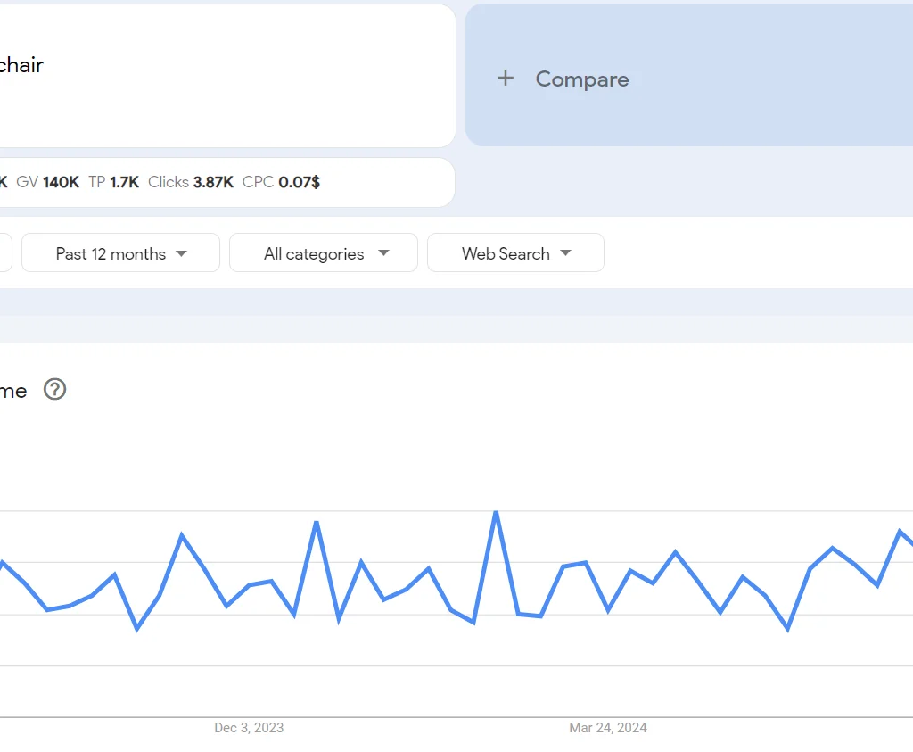 Top 20 trending products to sell online in the Philippines in 2026
