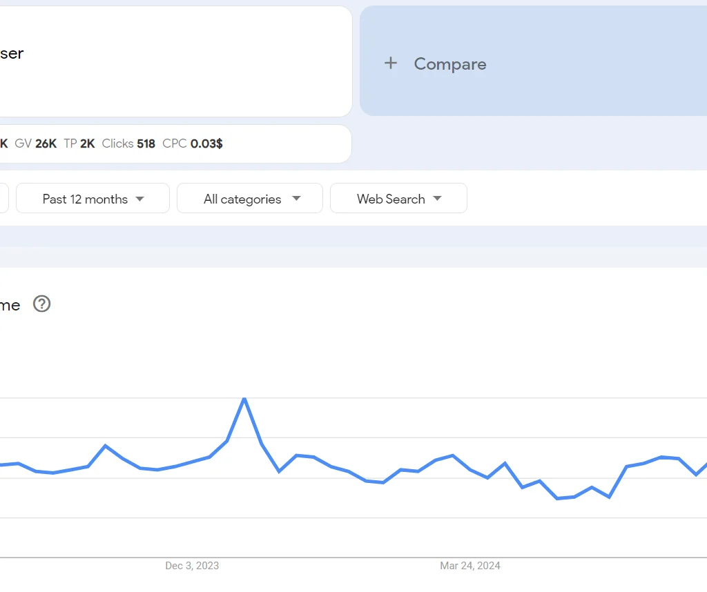 Top 20 trending products to sell online in the Philippines in 2026