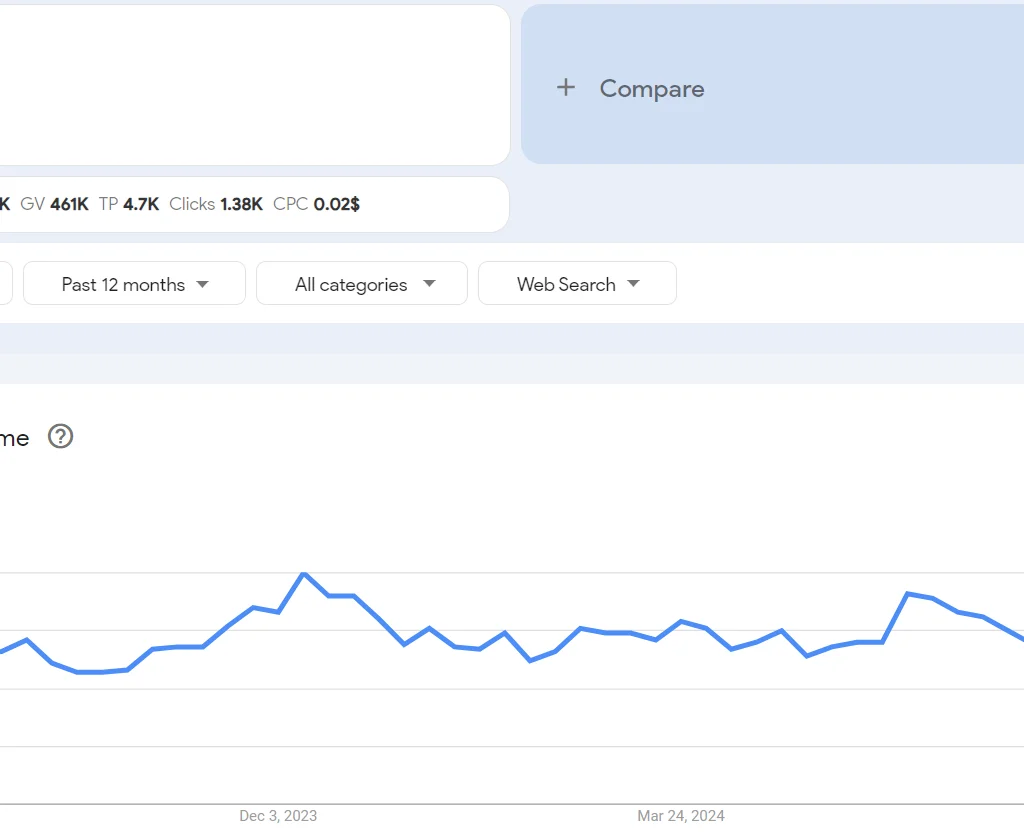 Top 20 trending products to sell online in the Philippines in 2026