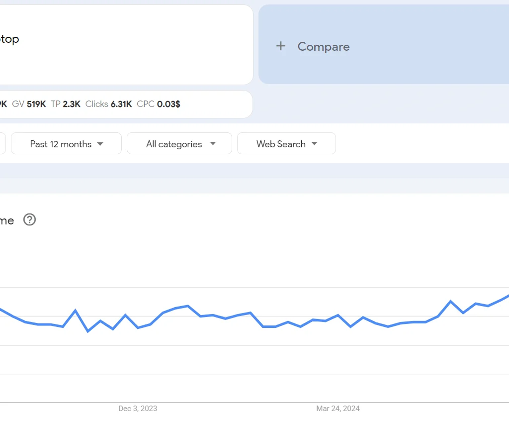 Top 20 trending products to sell online in the Philippines in 2026