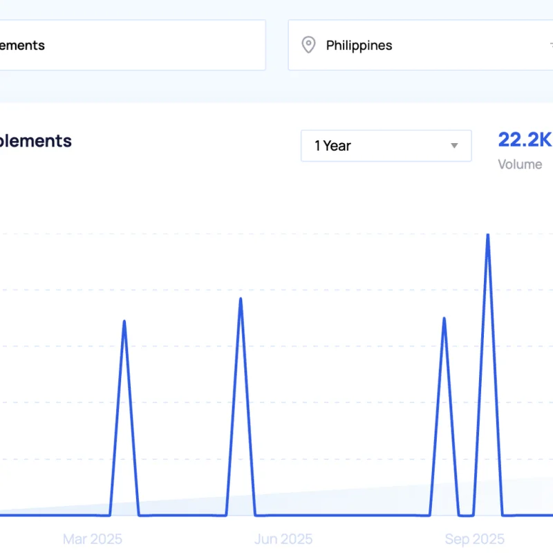 Top 20 trending products to sell online in the Philippines in 2026