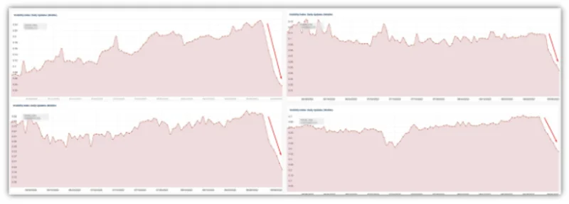 How do you promote your product & e-commerce website online in 2026?