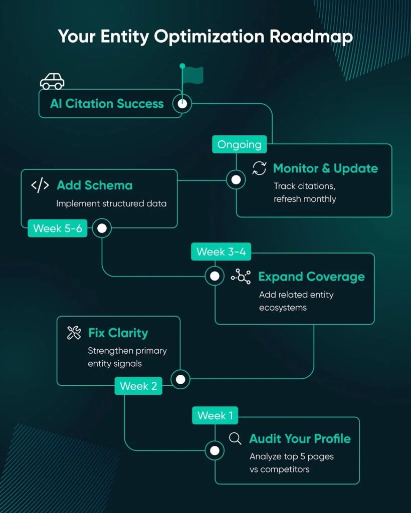 What AI Sees on Your Website: Entity SEO Optimization