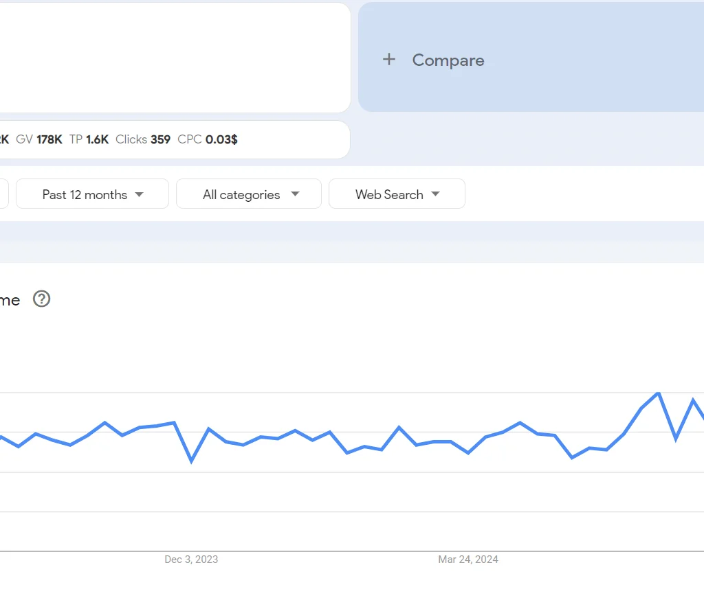 Top 20 trending products to sell online in the Philippines in 2026