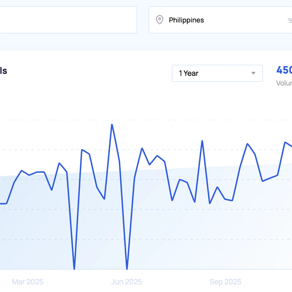 Top 20 trending products to sell online in the Philippines in 2026