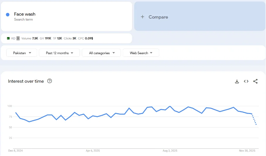 Top 20 trending products to sell online in Pakistan in 2026
