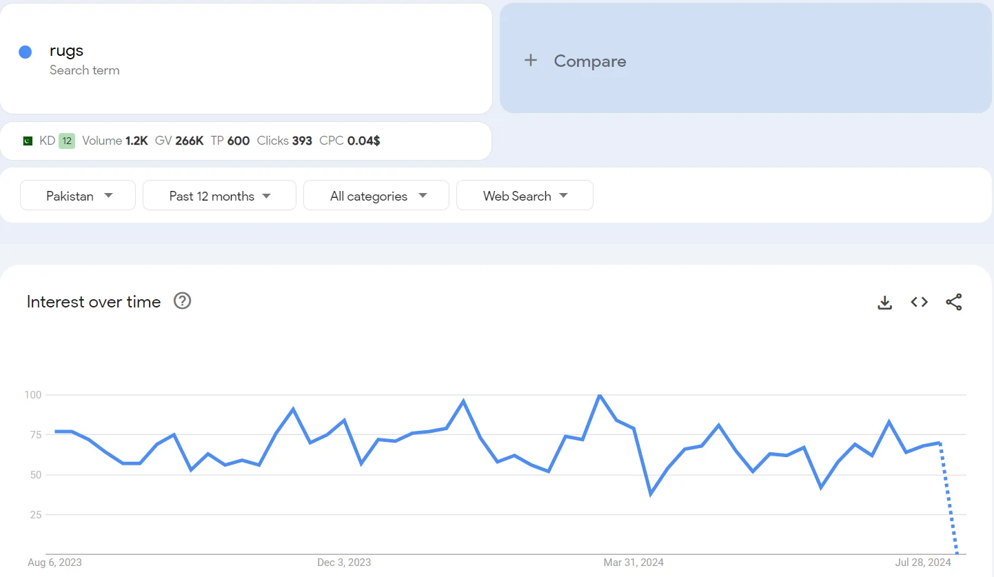 Top 20 trending products to sell online in Pakistan in 2026