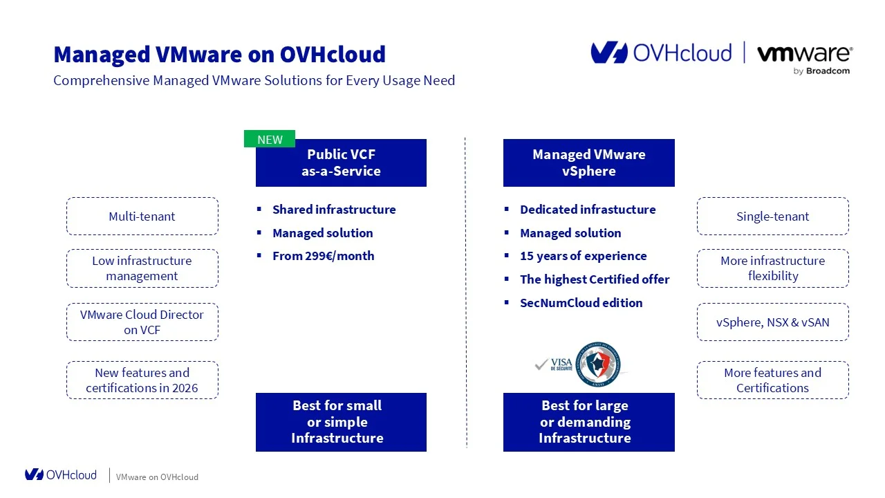 Throwing Out a Life Raft: How OVHcloud Rescued Customers from the VMware Licensing Crisis