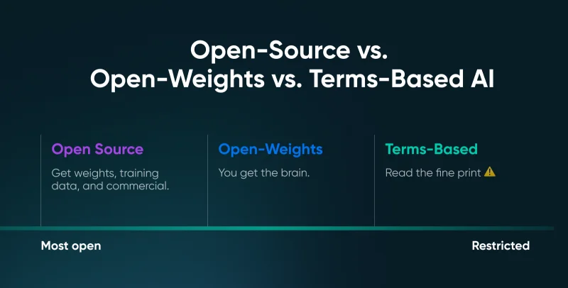 The 10 Best Self-Hosted AI Models You Can Run at Home