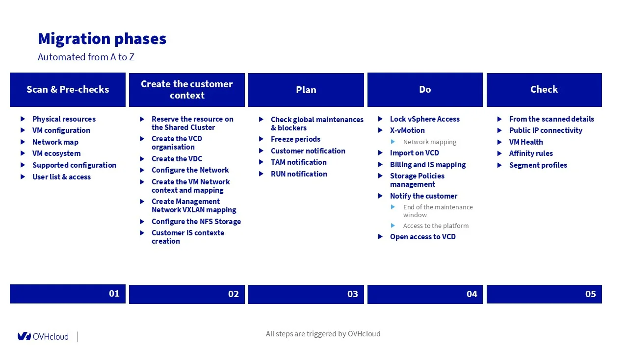 Throwing Out a Life Raft: How OVHcloud Rescued Customers from the VMware Licensing Crisis