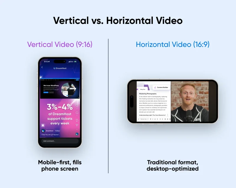 What Is Vertical Video — and Why It’s Now the Default Format for the Web