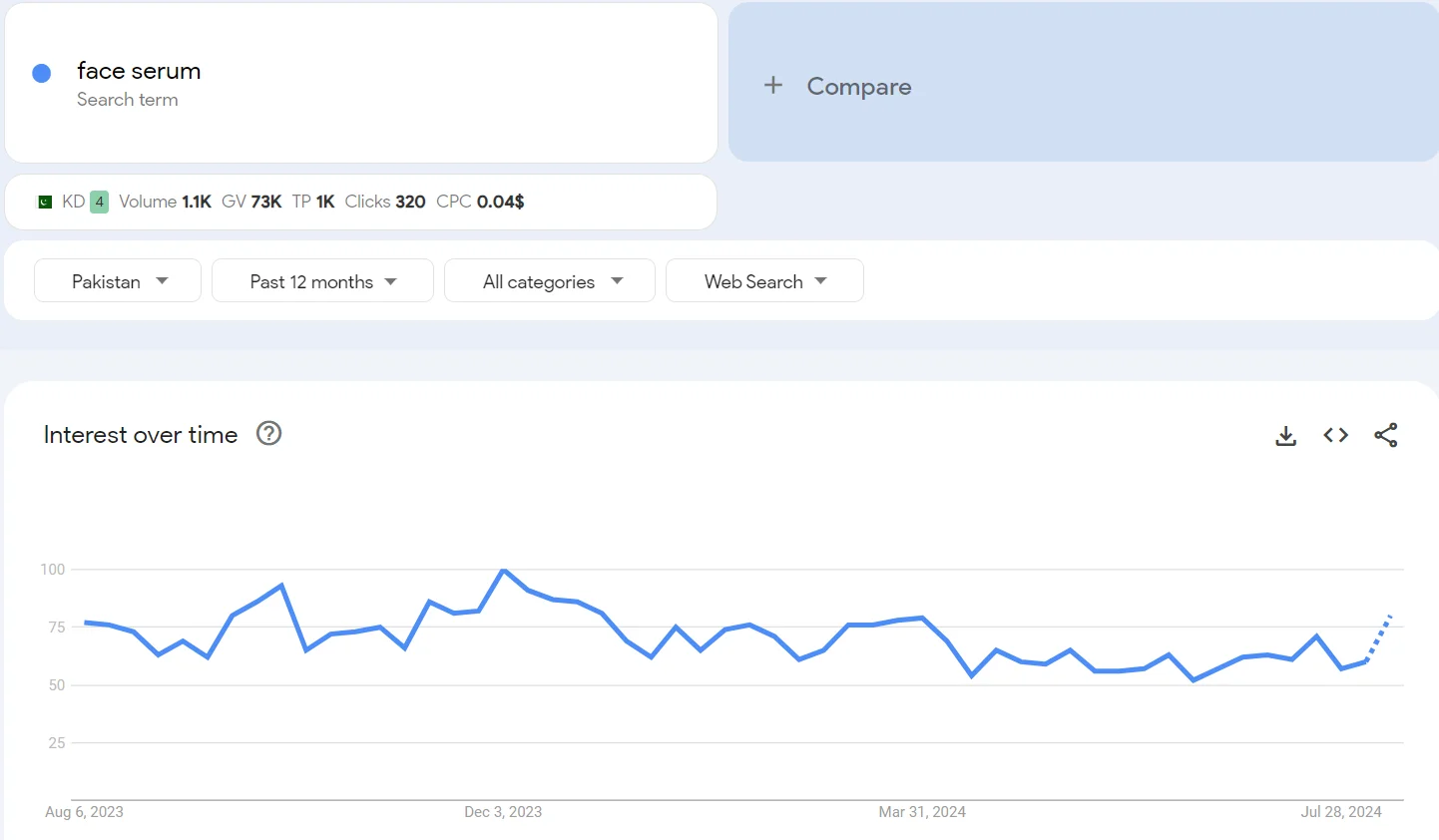 Top 20 trending products to sell online in Pakistan in 2026