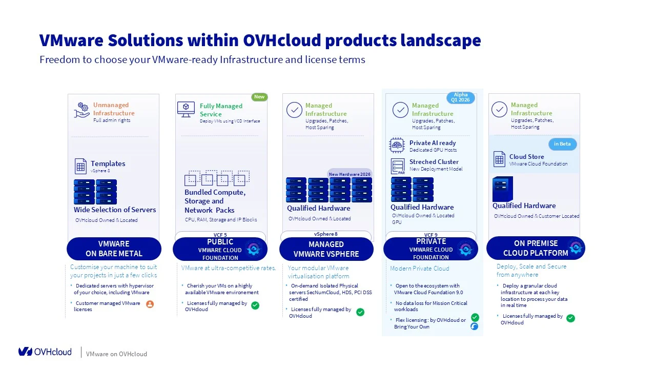 Throwing Out a Life Raft: How OVHcloud Rescued Customers from the VMware Licensing Crisis
