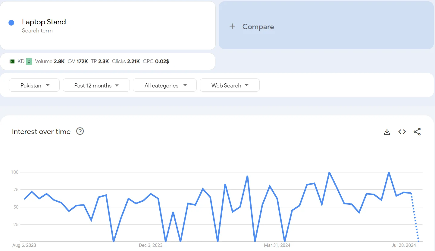 Top 20 trending products to sell online in Pakistan in 2026