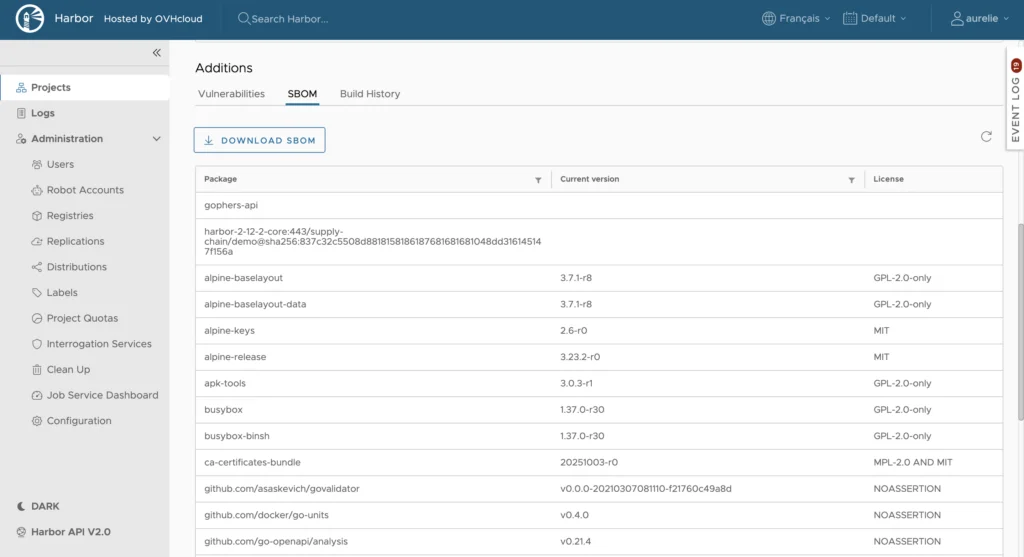 Secure your Software Supply Chain with OVHcloud Managed Private Registry (MPR)
